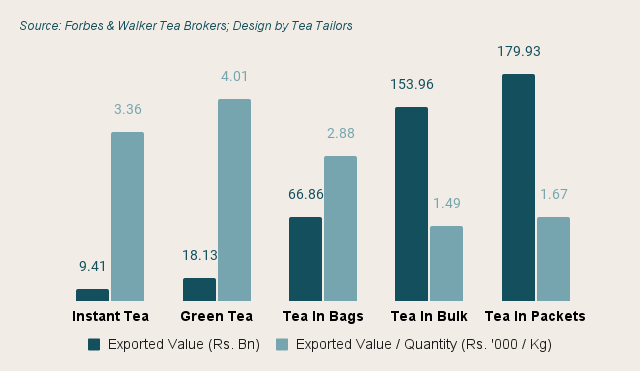 Sri Lanka Tea Industry 2023: Market Report